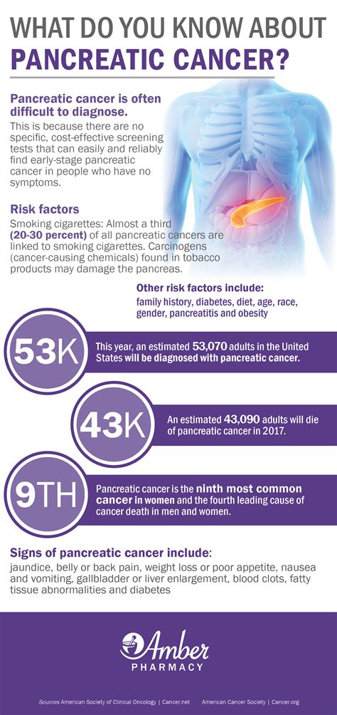 pancreatic cancer near brookings  Pancreatic adenocarcinoma